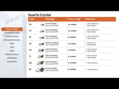 Dip Type 3 Pins 49T Crystal Filter 10,7MHz Khoảng cách kênh 12,5KHz 3dB ± 3,75KHz Bandwidth
